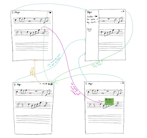 tablet-storyboard
