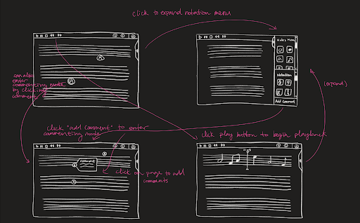 web-storyboard
